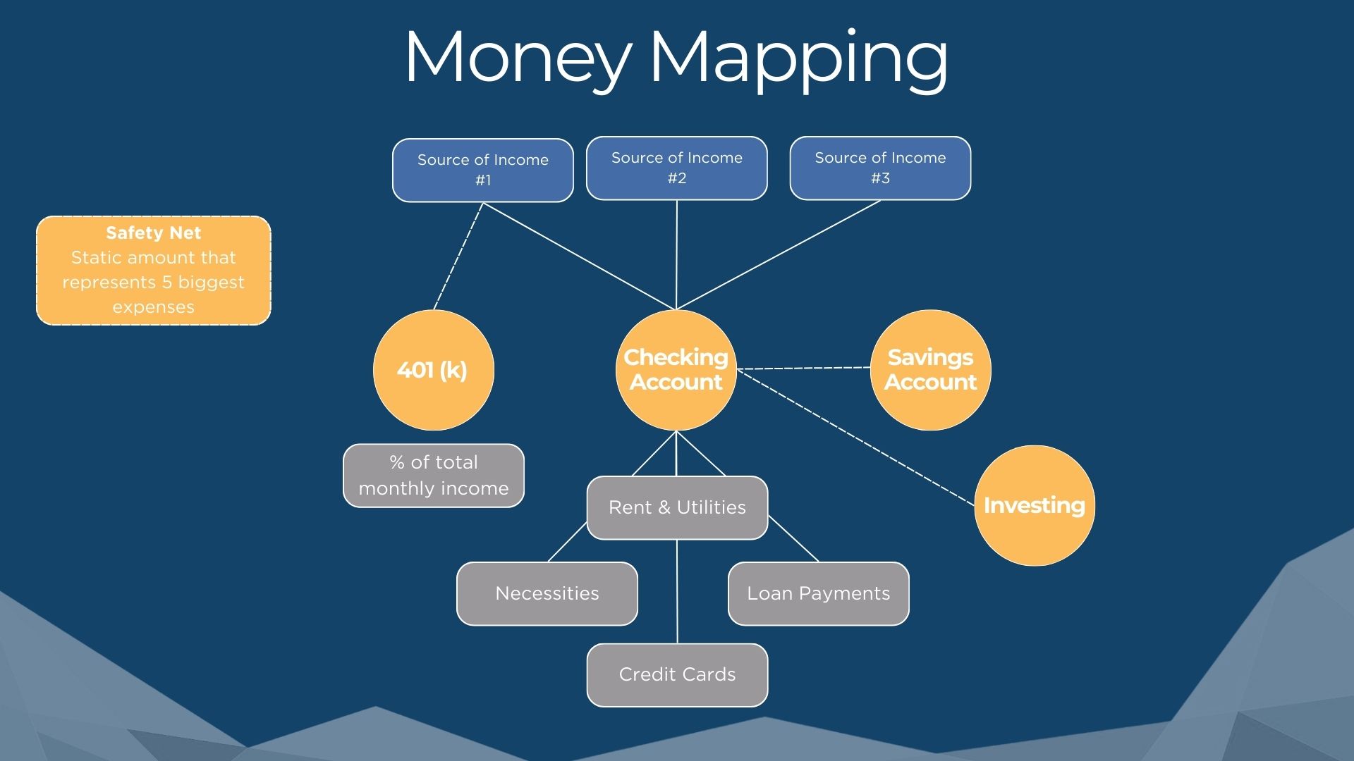 Money Mapping Chart 1