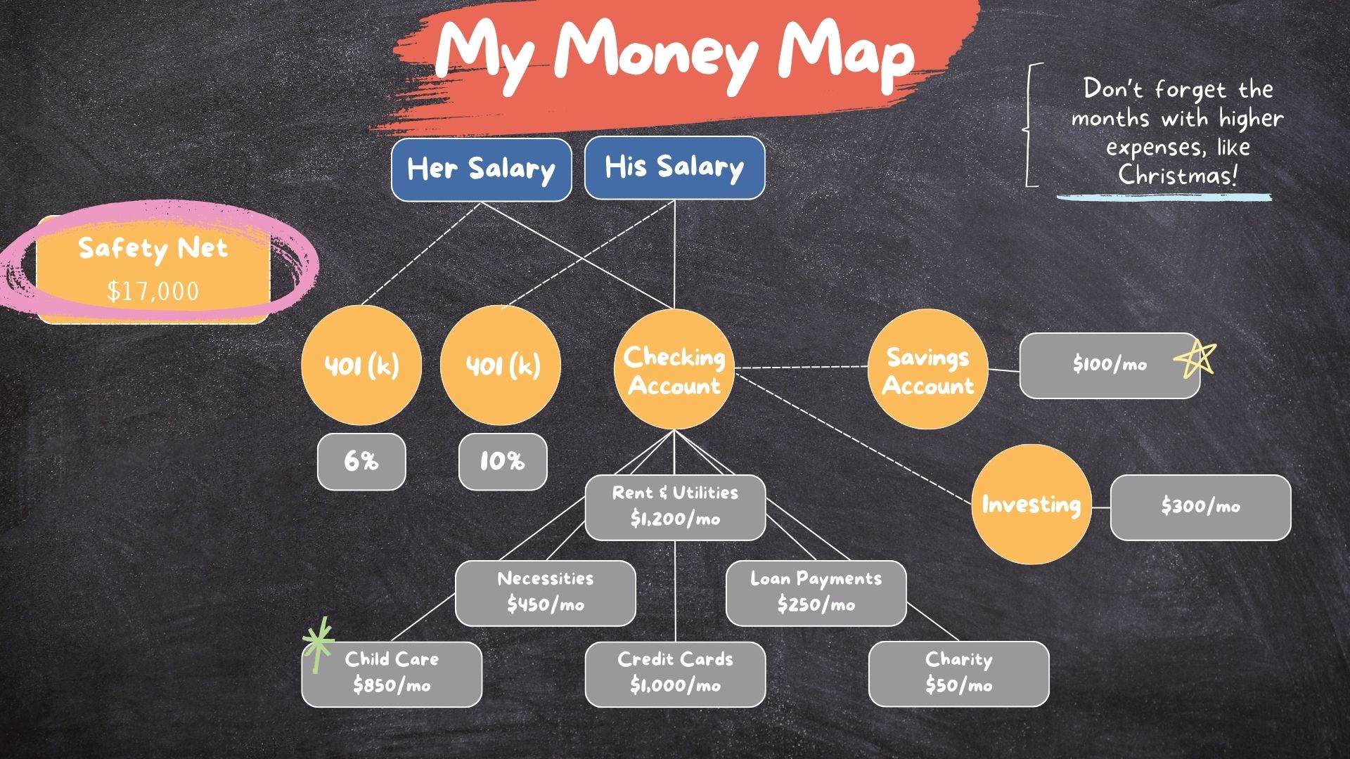 Money Mapping Chart 2